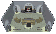 Schema montaggio dolby surround